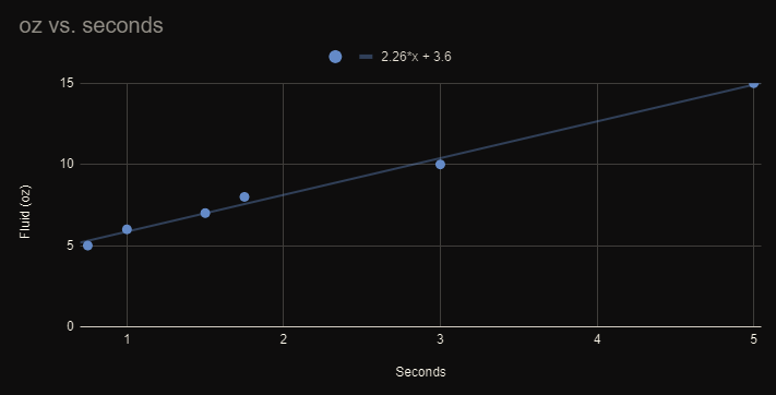 Graph_Example