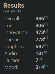score list