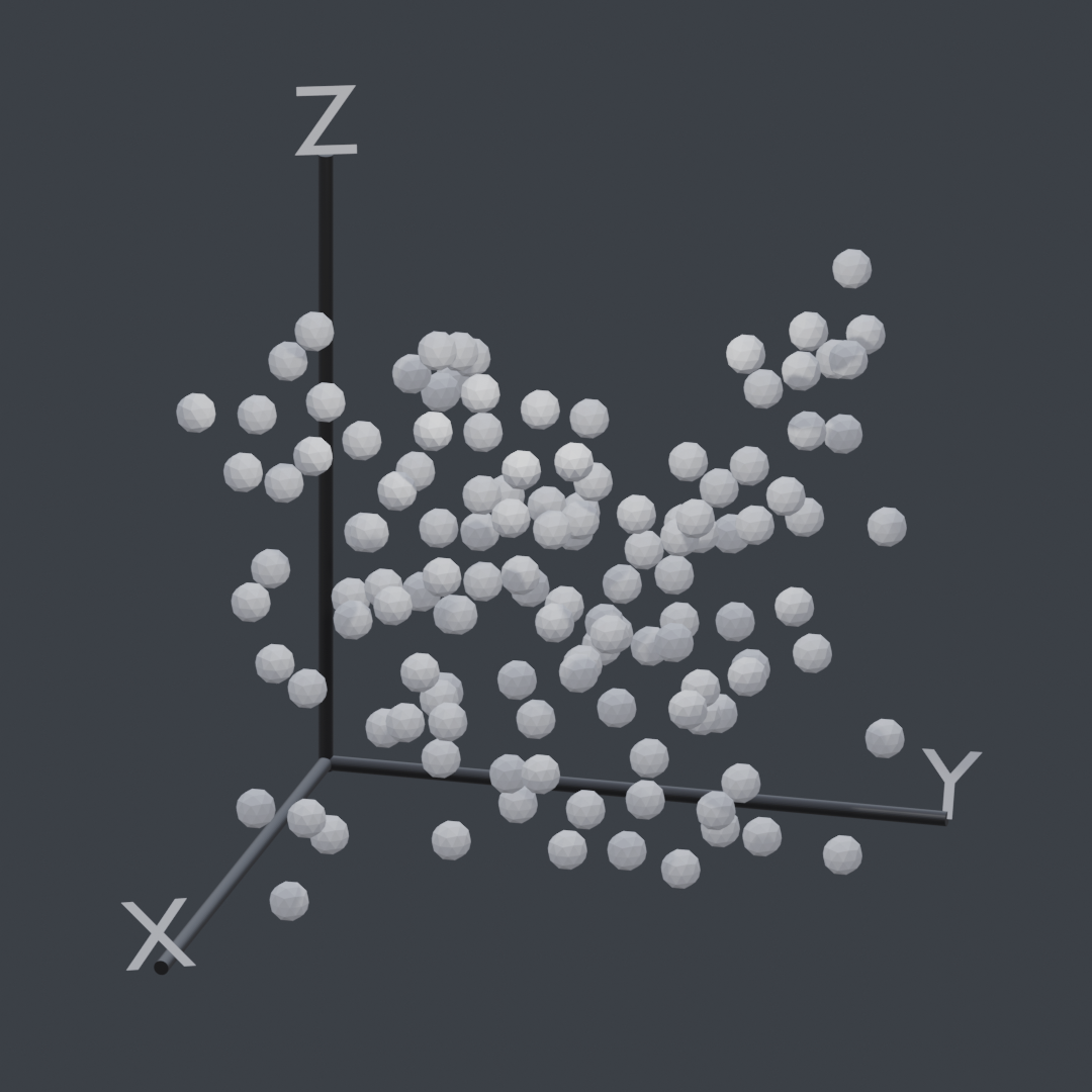 Scatter2