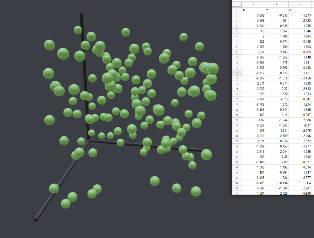 scatterplot